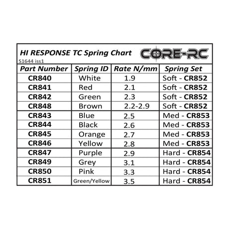 CORE RC Hi Response TC Spring 2.1 - Red