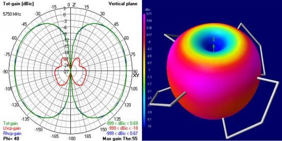 Spektrum Tricera 5.8GHz LHCP FPV Antenna (SPMVX5861)