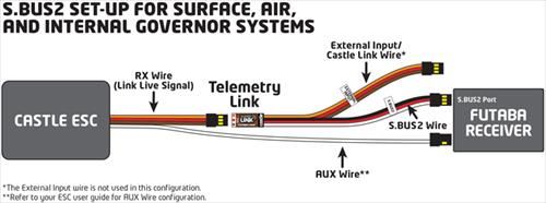 CASTLE Telemetry Link SBUS2 (Futaba Compatible)