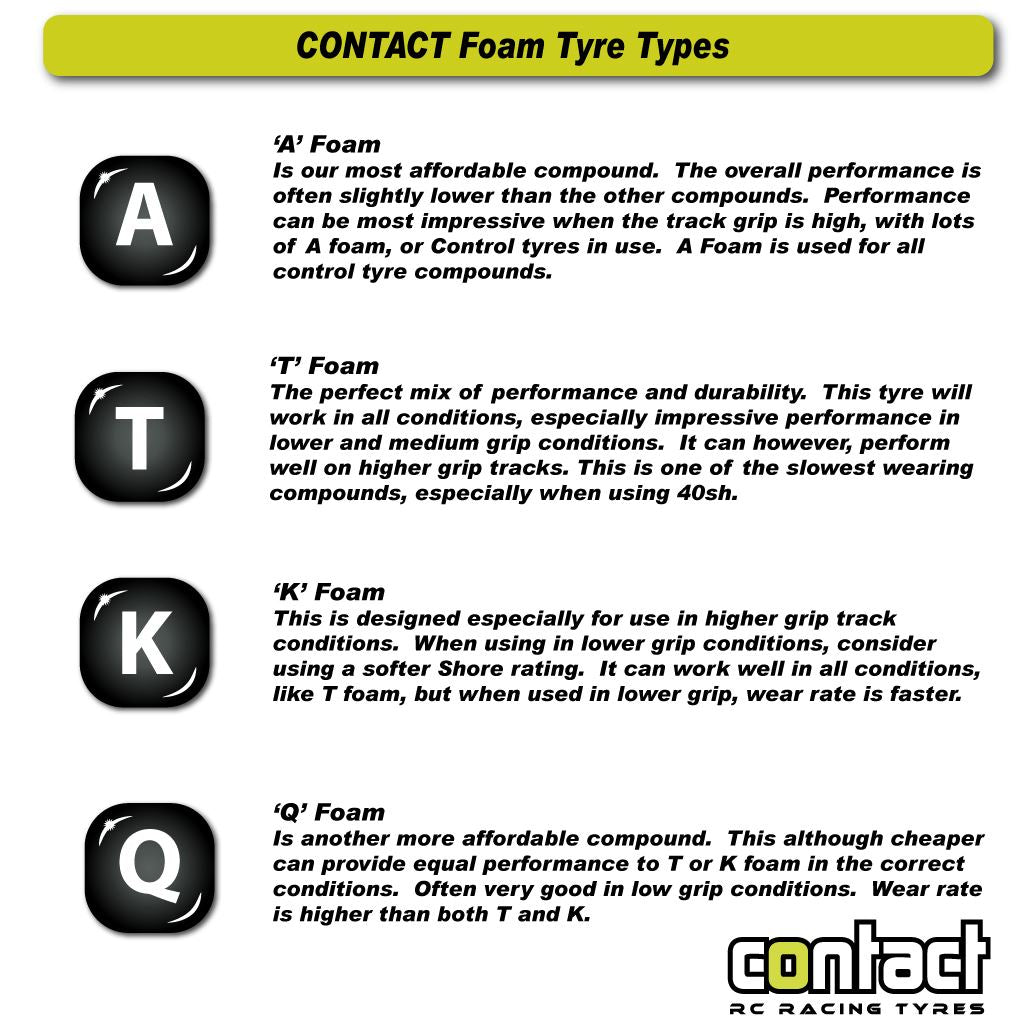 GT12-1/12 Front T Foam 32Sh - 44mm