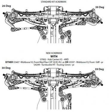 Schumacher CAT Hub Carriers V2 - 4WD