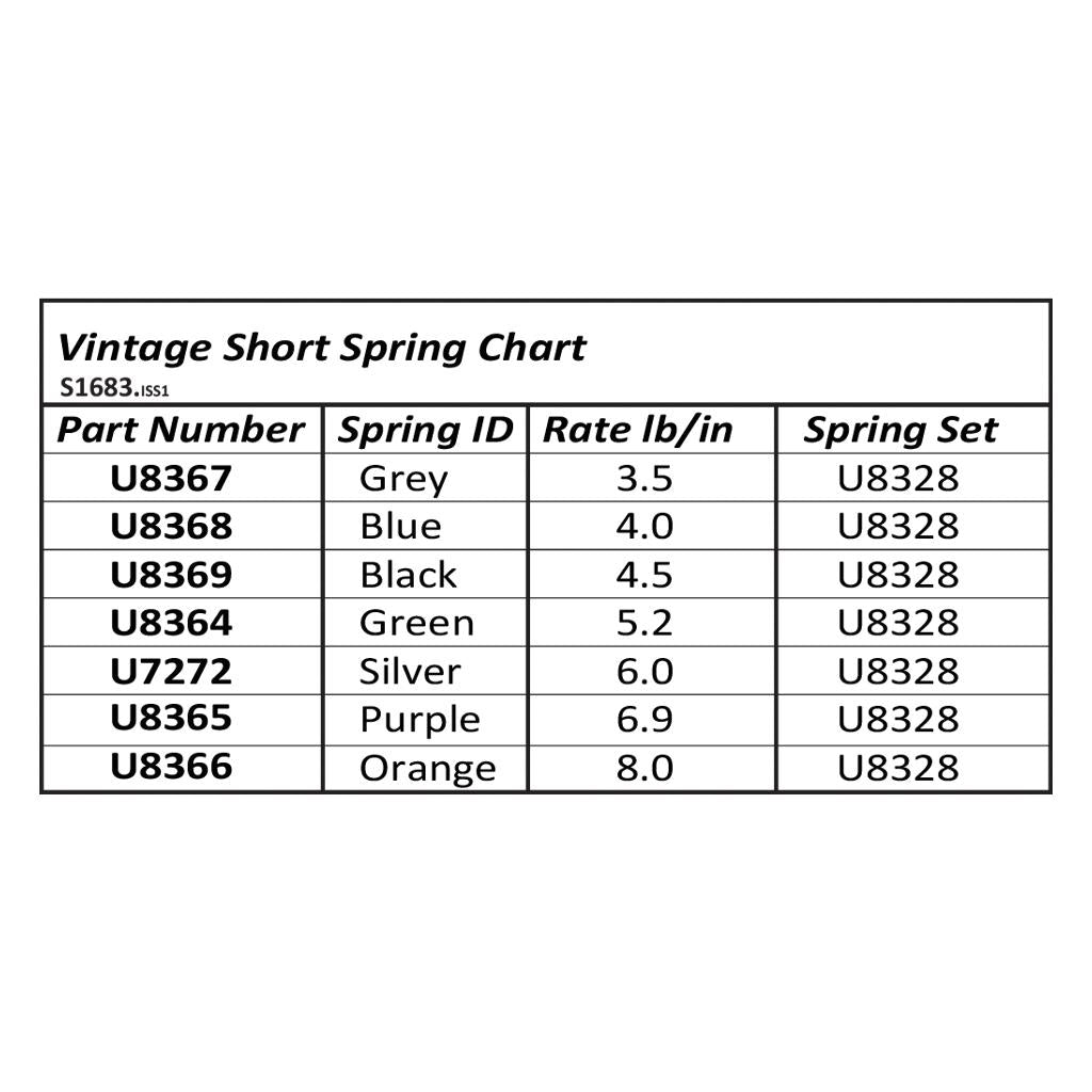 Vintage Springs Short Set (7pr)