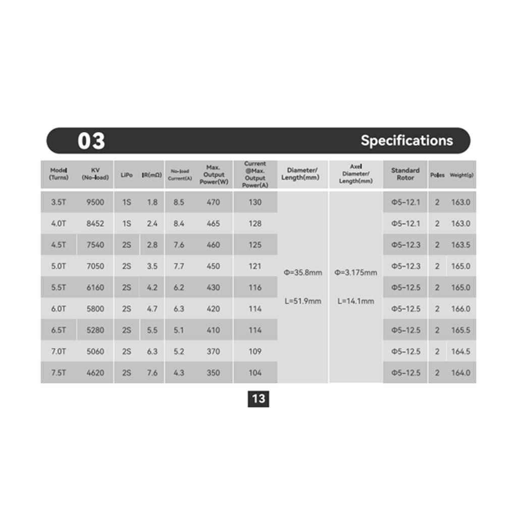 Cayote Crest Brushless Motor - 5.0T