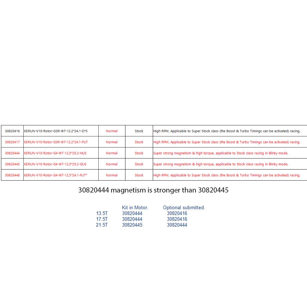 XERUN-V10 Rotor-G3R/G4-12.2mm-Optional stock rotor