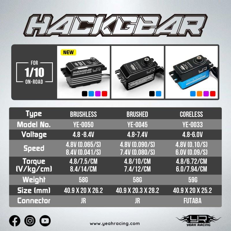 Yeah Racing Aluminium Hackgear Low Profile Digital High Speed Brushless Hv Servo For 1/10 Rc