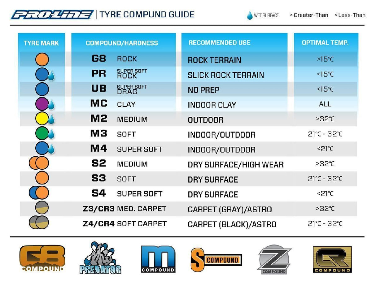 Proline 1/8 Positron Mc Front/Rear Off-Road Buggy Tires (2)