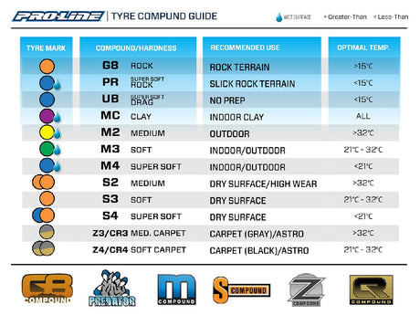 Proline 1/10 Positron Mc Front/Rear 2.2In/3.0In Off-Rd Short Course Ti