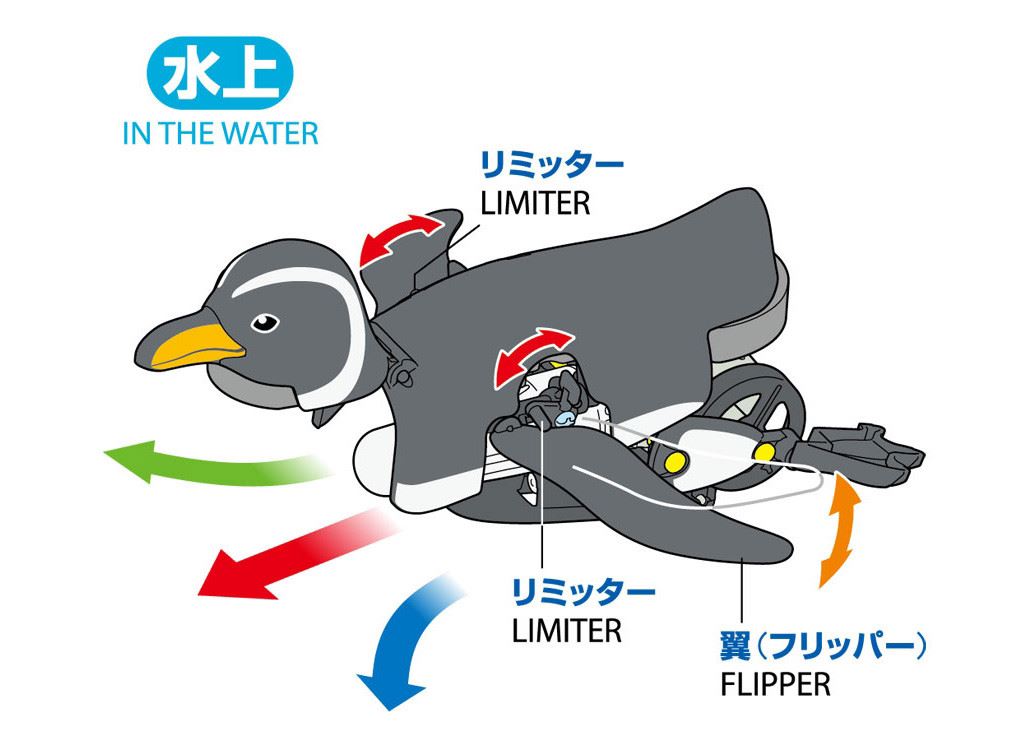 Tamiya Walking & Swimming Penguin