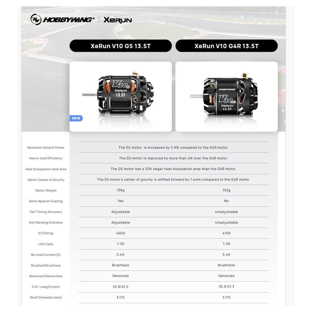 Xerun V10 13.5T G5 Stock Motor