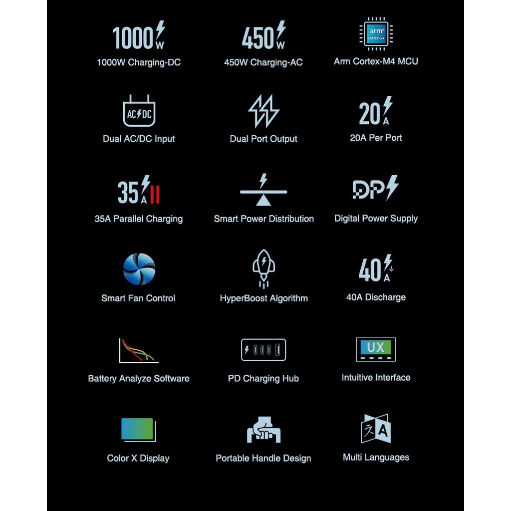 SKY RC T1000 Maestro AC/DC Charger