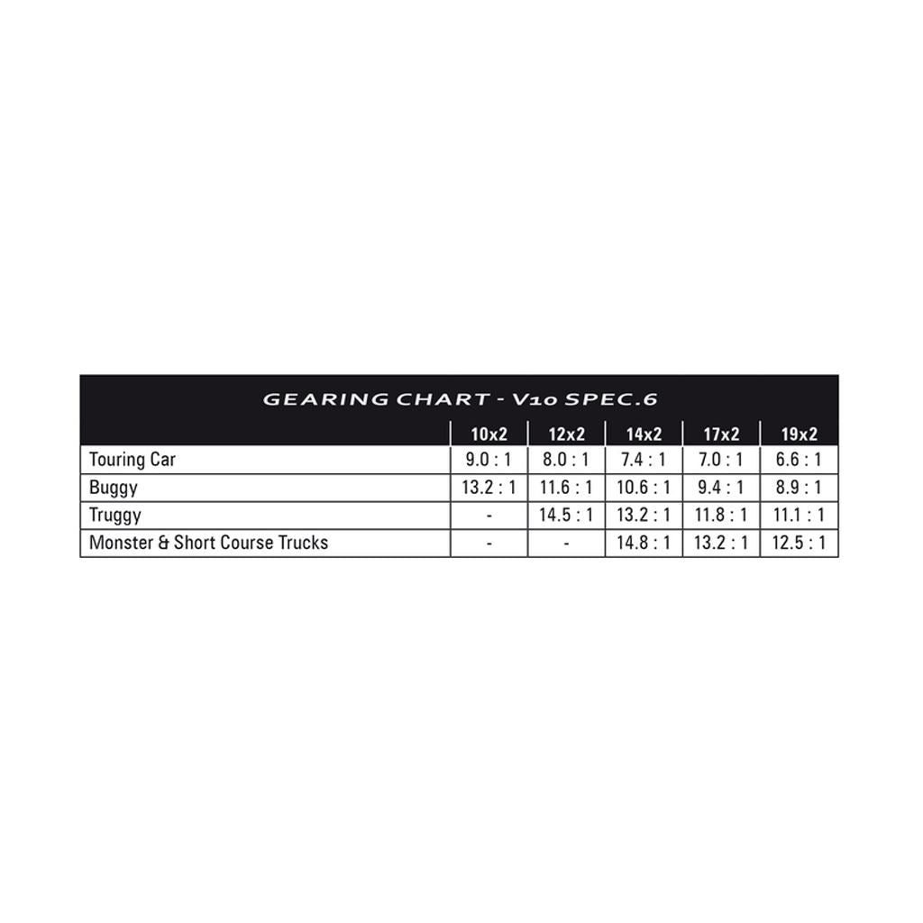 LRP V10 Spec6 - 10 x 2 Brushed Motor