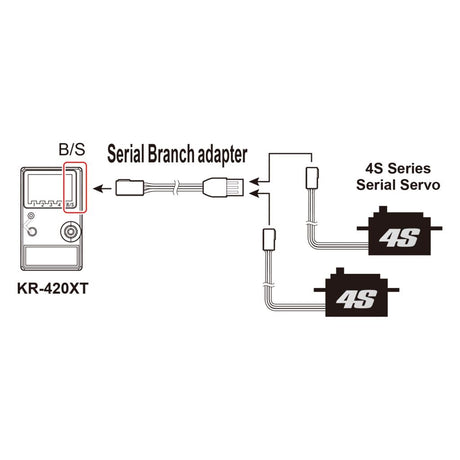 KO Serial Branch Adapter