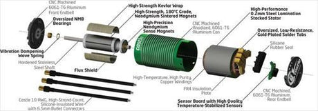 CASTLE Motor 4-POLE Sensored Brushless, 1415-2400kV(5mm) (CC060-0067-00)