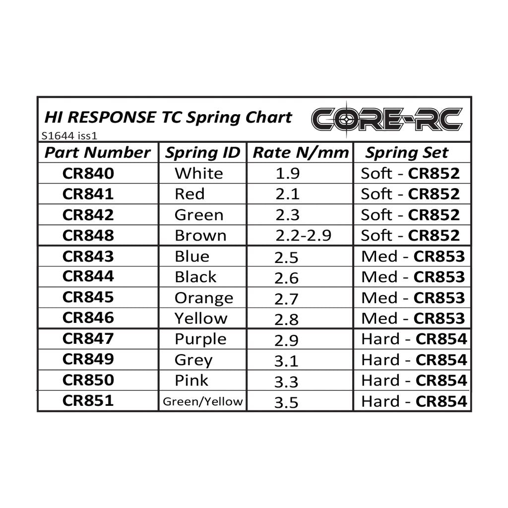CORE RC Hi Response TC Spring Set - Hard