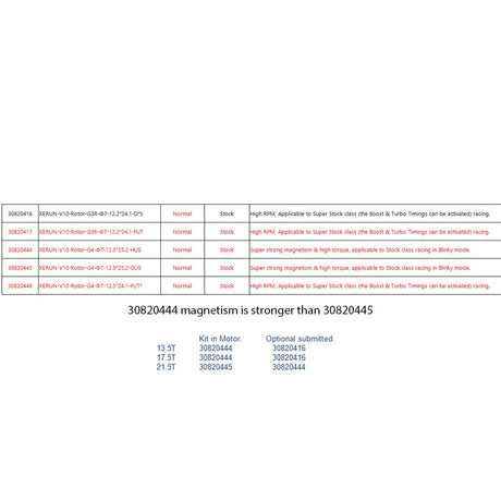 XERUN-V10 Rotor-G3R/G4-12.2mm-Optional stock rotor