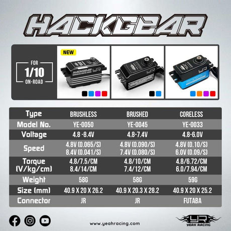 Yeah Racing Aluminium Hackgear Low Profile Digital High Speed Brushless Hv Servo For 1/10 Rc