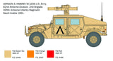Italeri HMMWV M966 Tow Carrier
