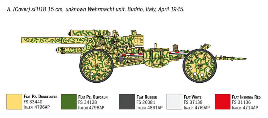 Italeri 15 cm Field Howitzer / 10,5 cm Field Gun