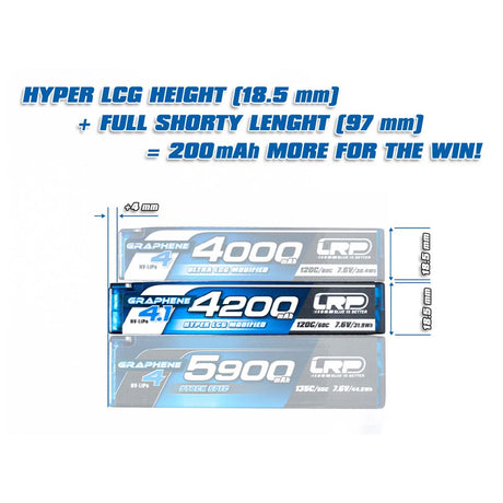 LRP LiPo 4200mAh HV Hyper LCG Mod Shorty- Graph4.1
