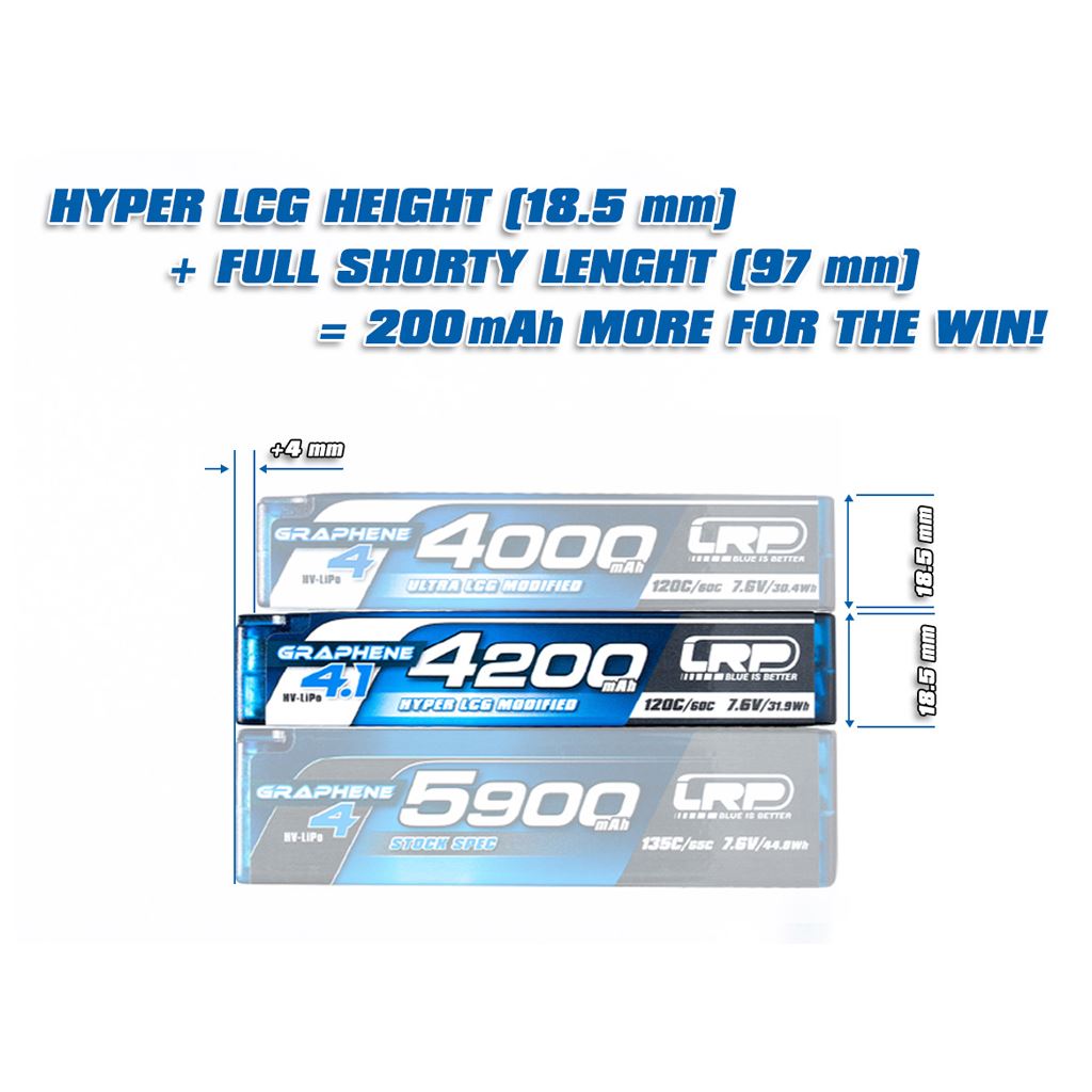 LRP LiPo 4200mAh HV Hyper LCG Mod Shorty- Graph4.1