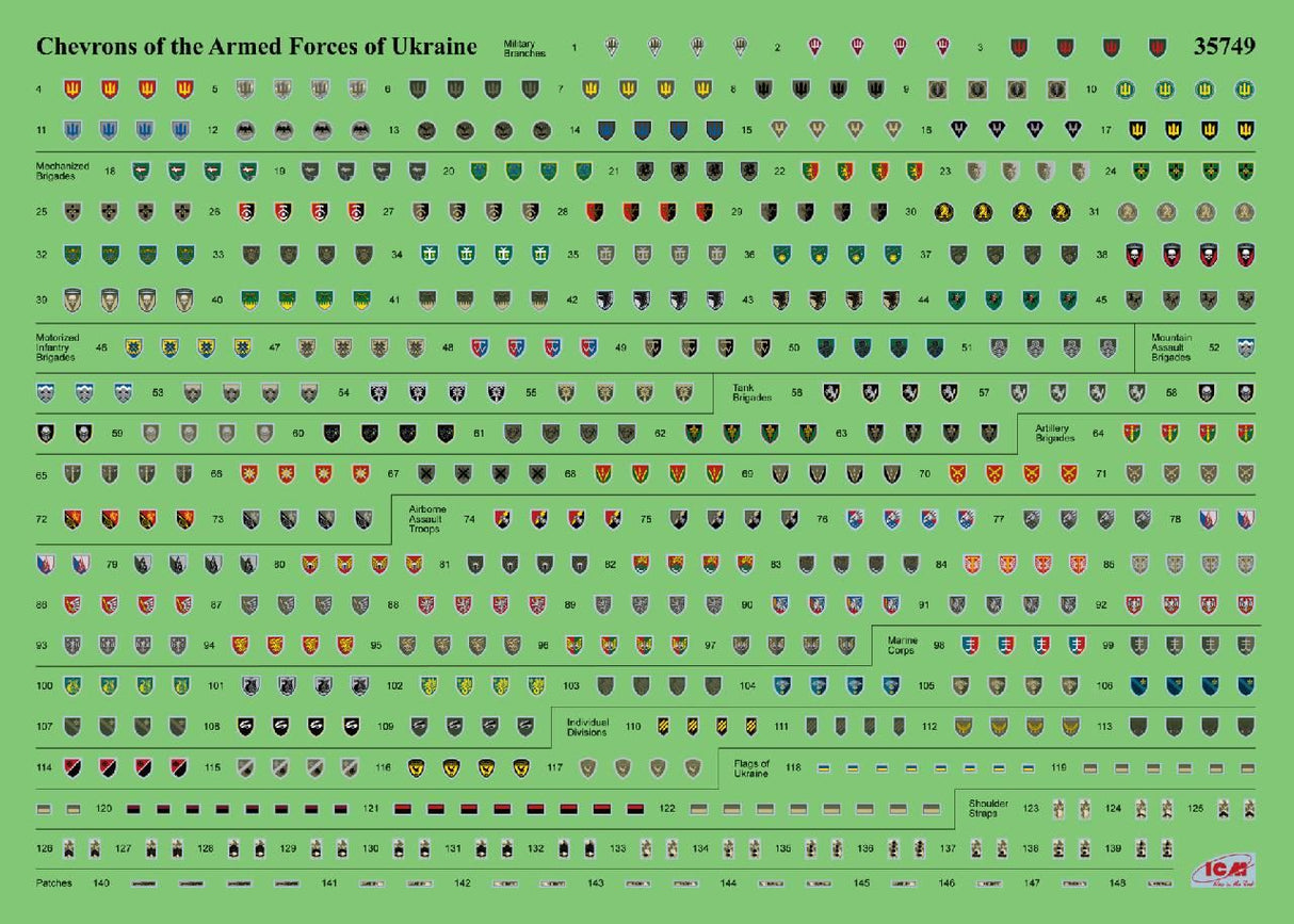 Icm Chevrons Of Personnel & Camouflage Of Military Vehicles Of The Ukrainian Army