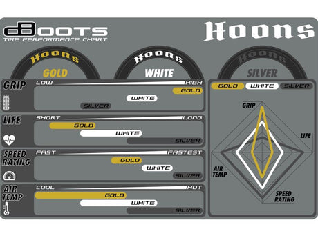 Arrma DBoots Hoons 42/100 2.9 Gold Belted 5-Spoke (2)